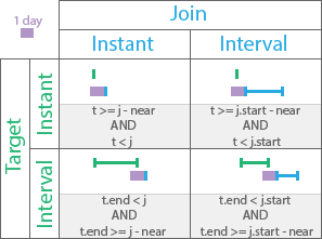 Near before temporal relationship Near before temporal relationship